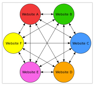 apa itu link farm